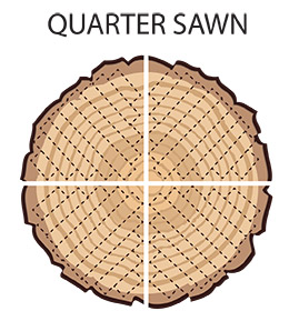 What Is Quarter Sawn Wood?